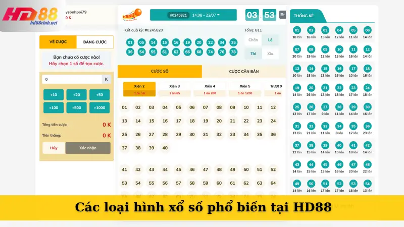 Các loại hình xổ số phổ biến tại HD88